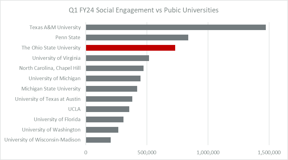 Online Services Usage (OSU) Business Application on Vimeo