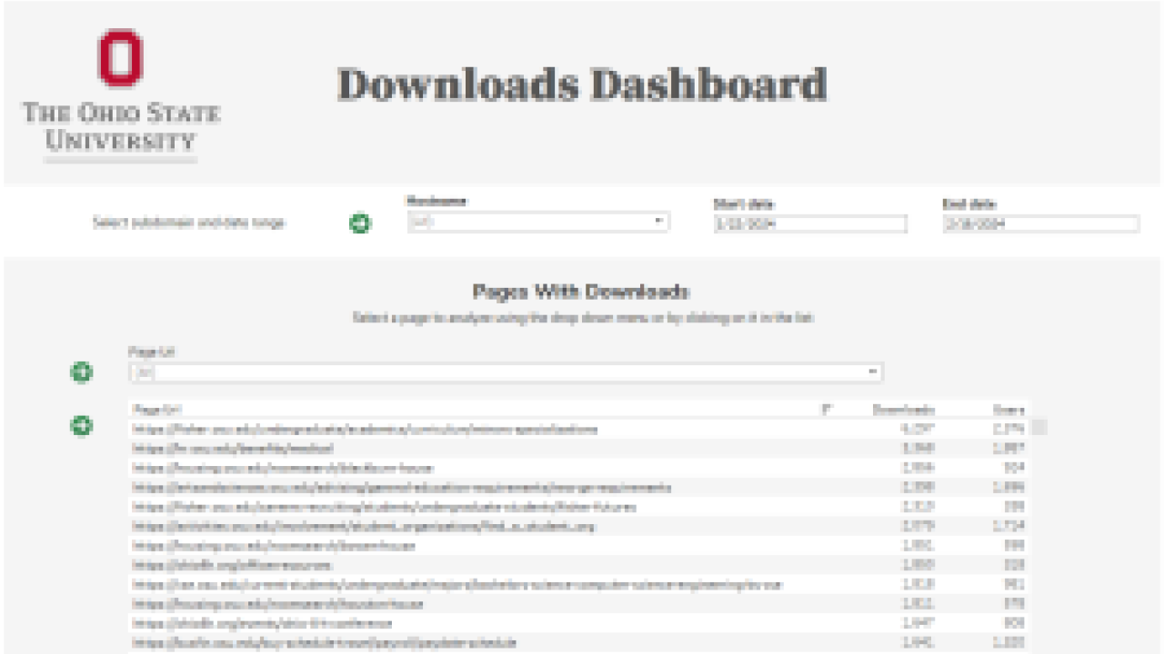 Dashboard showing filters and a table