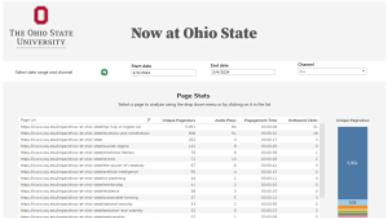 Now at Ohio State dashboard preview with a table and a stacked bar chart